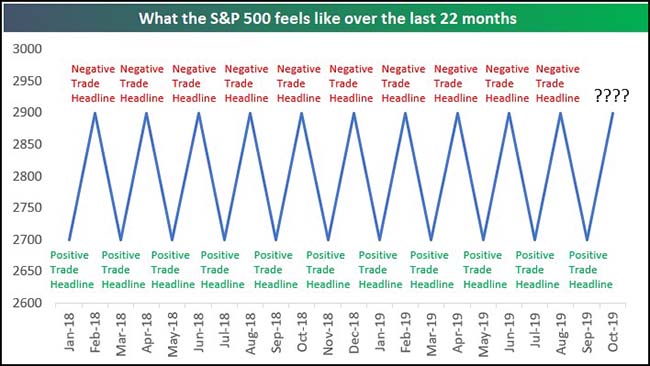What The S&P 500 Feels Like Over The Last 22 Months