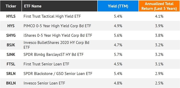 8 Safe Bond ETFs