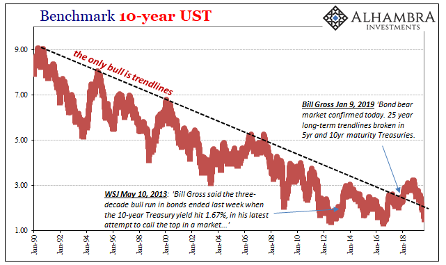 Benchmark 10 Yr UST