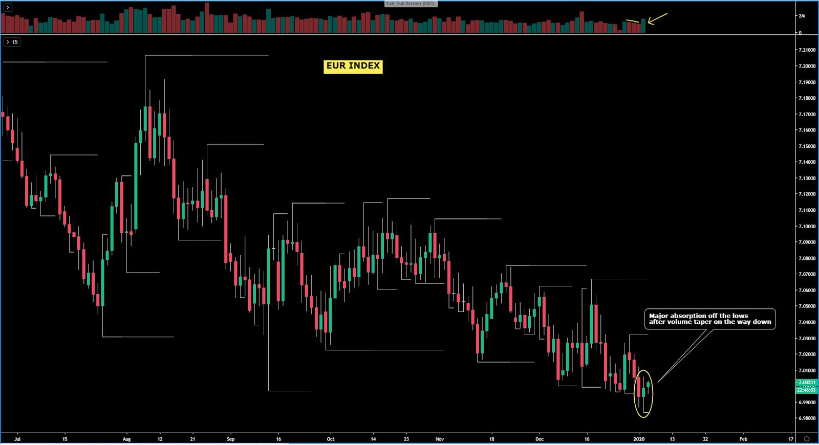 EUR Index