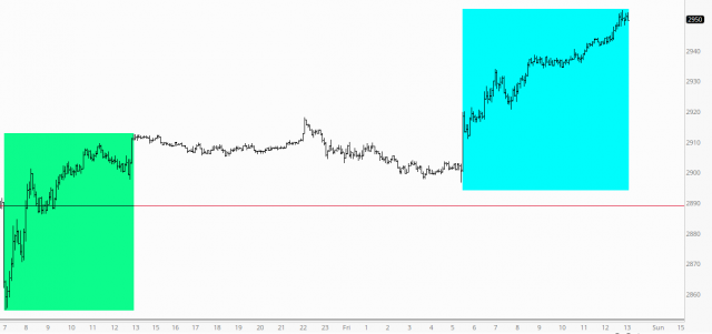 ES Chart