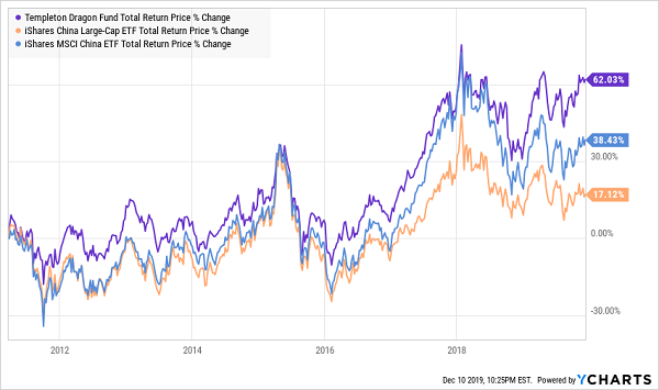 TDF-ETF-Total-Return