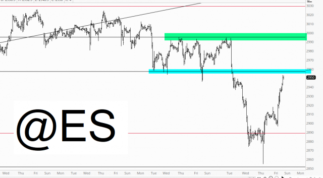 ES Chart