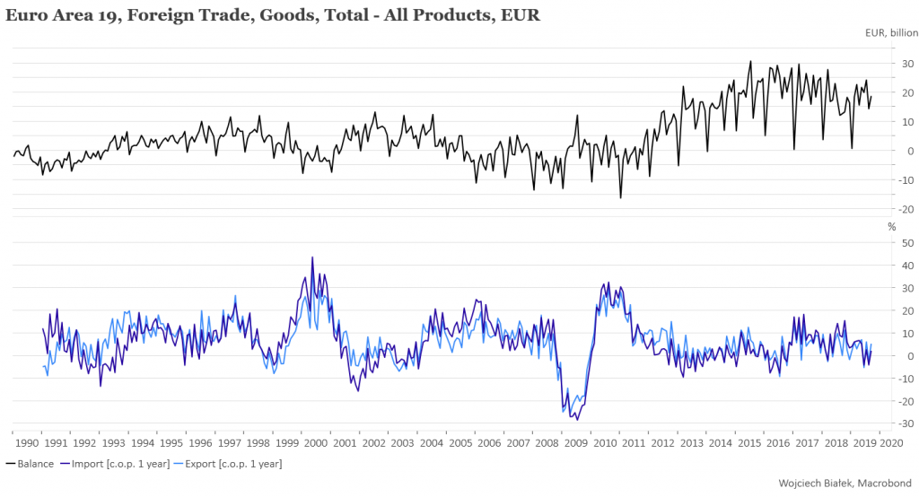 CAC-40 zaatakuje szczyt z 2007 roku?