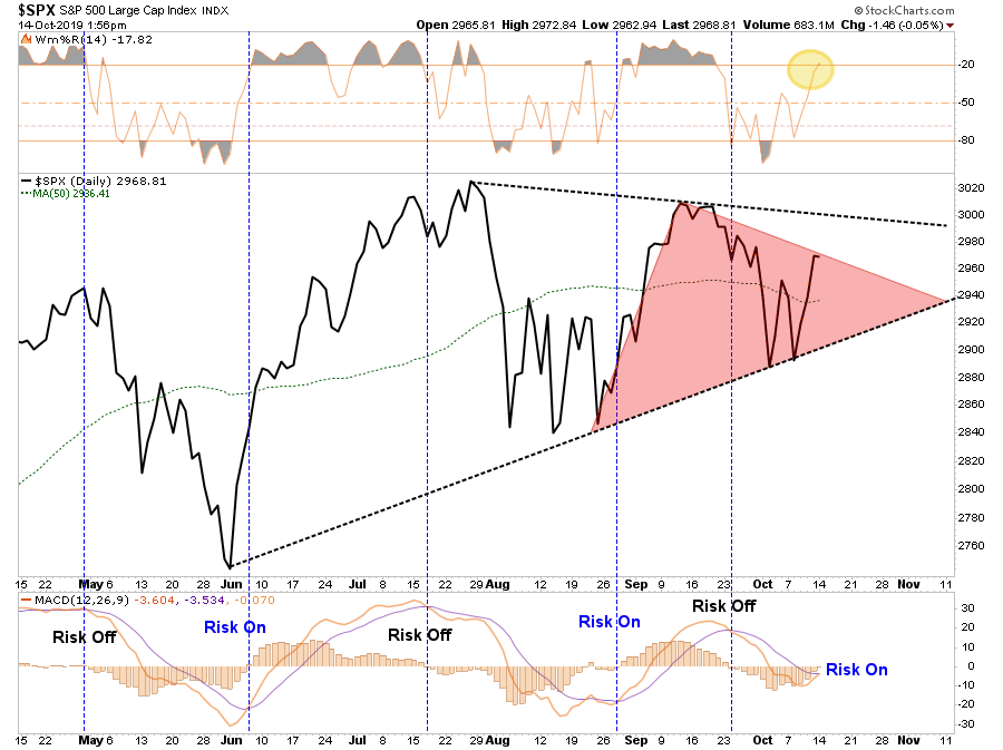 SPX Daily Chart