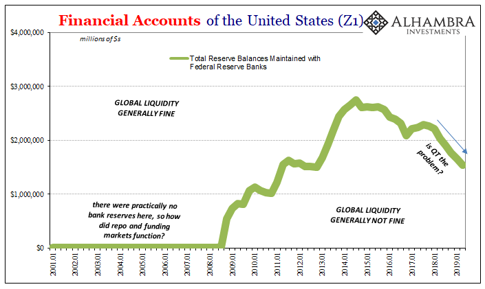 Financial Accounts Of The United States