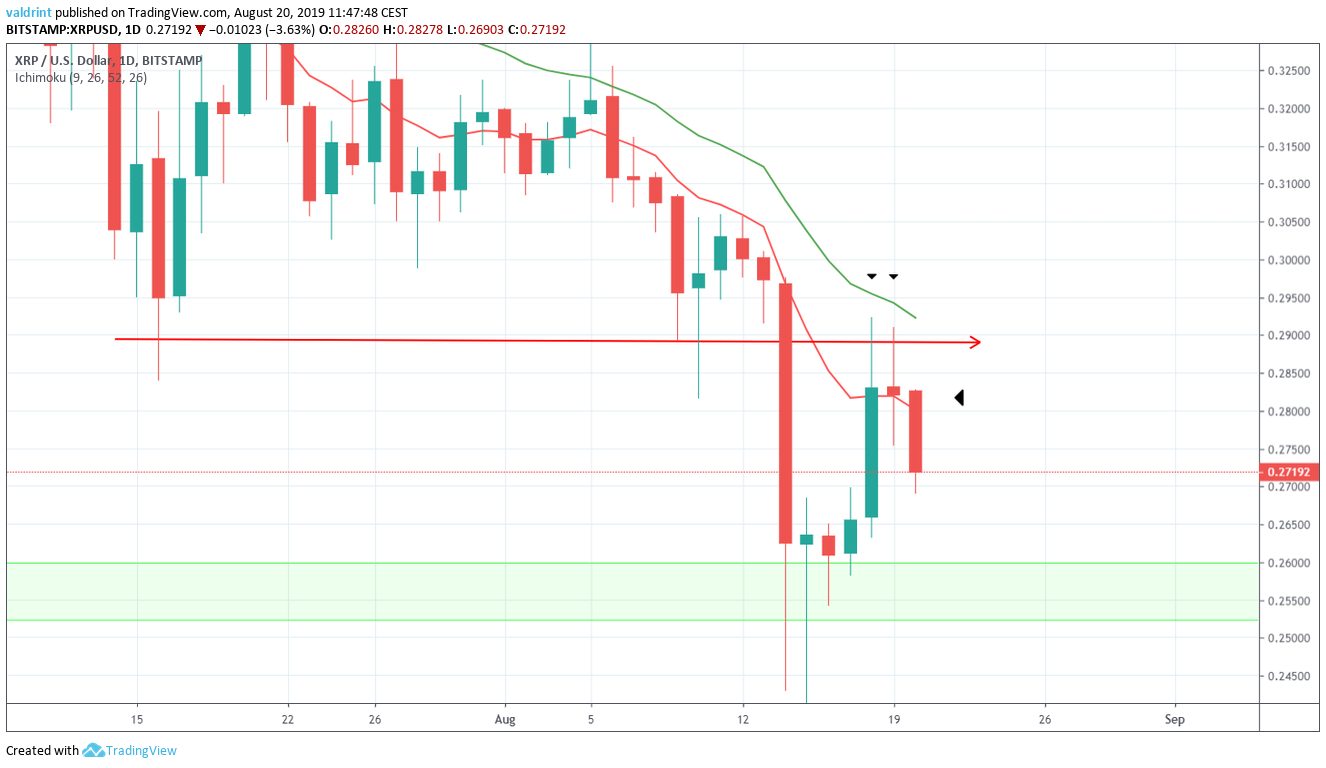 XRP Price