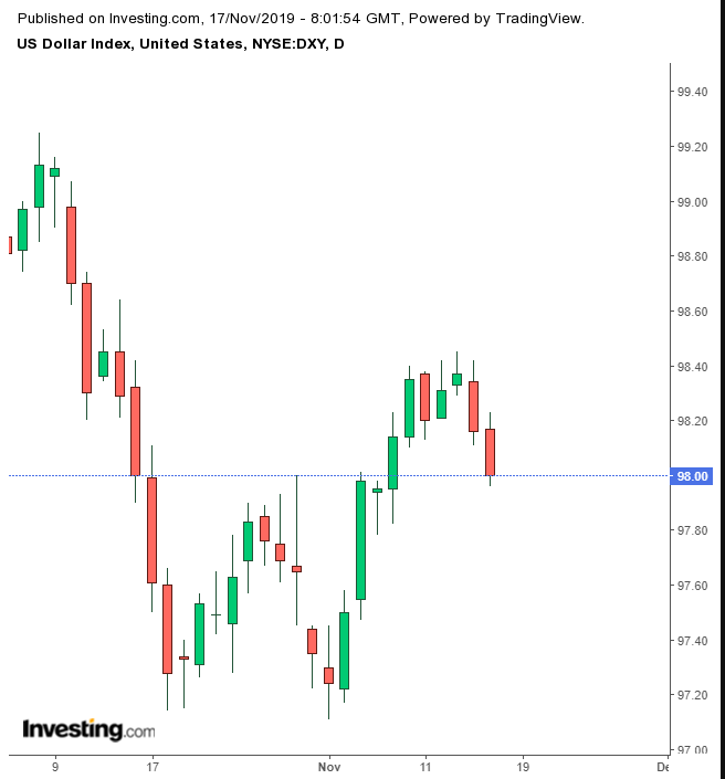 DXY Daily