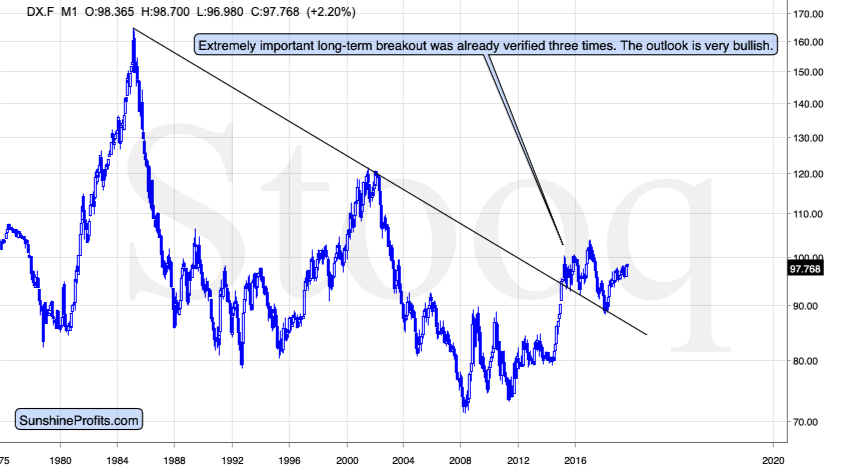 DX.F M1 Chart