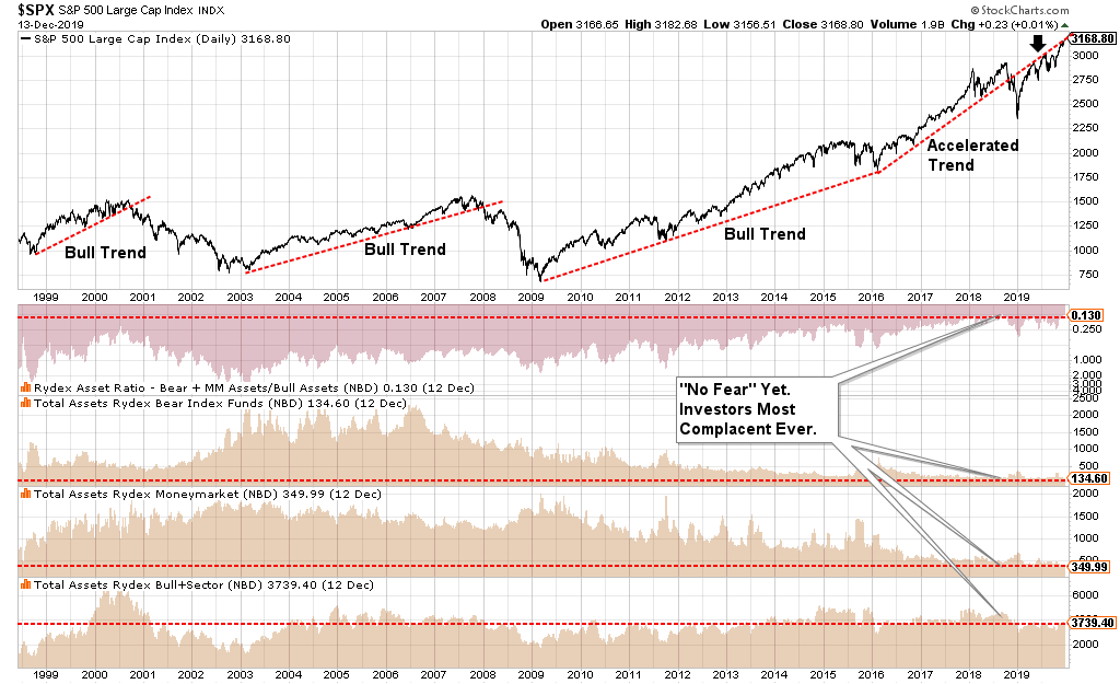 SPX Daily Chart