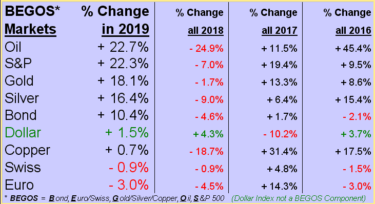 % Change Chart