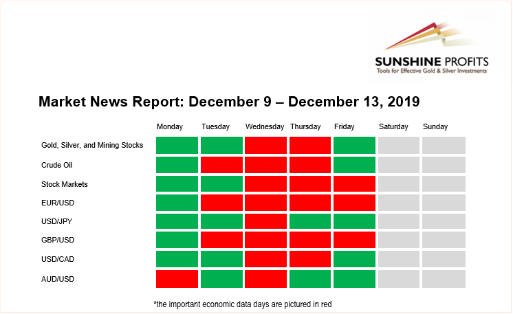 Market News Report