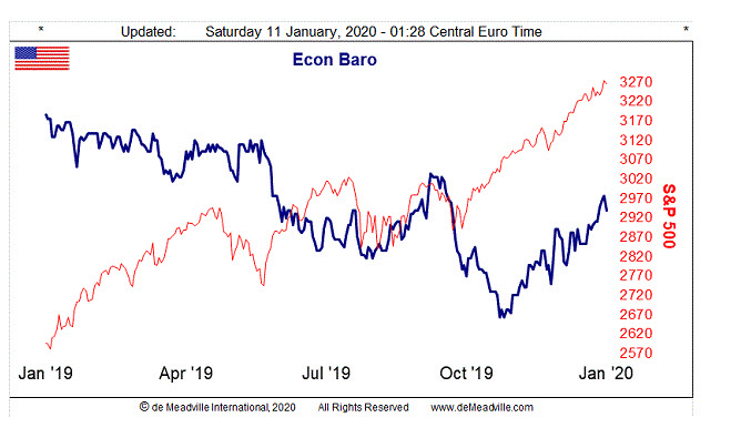 Econ Baro Chart