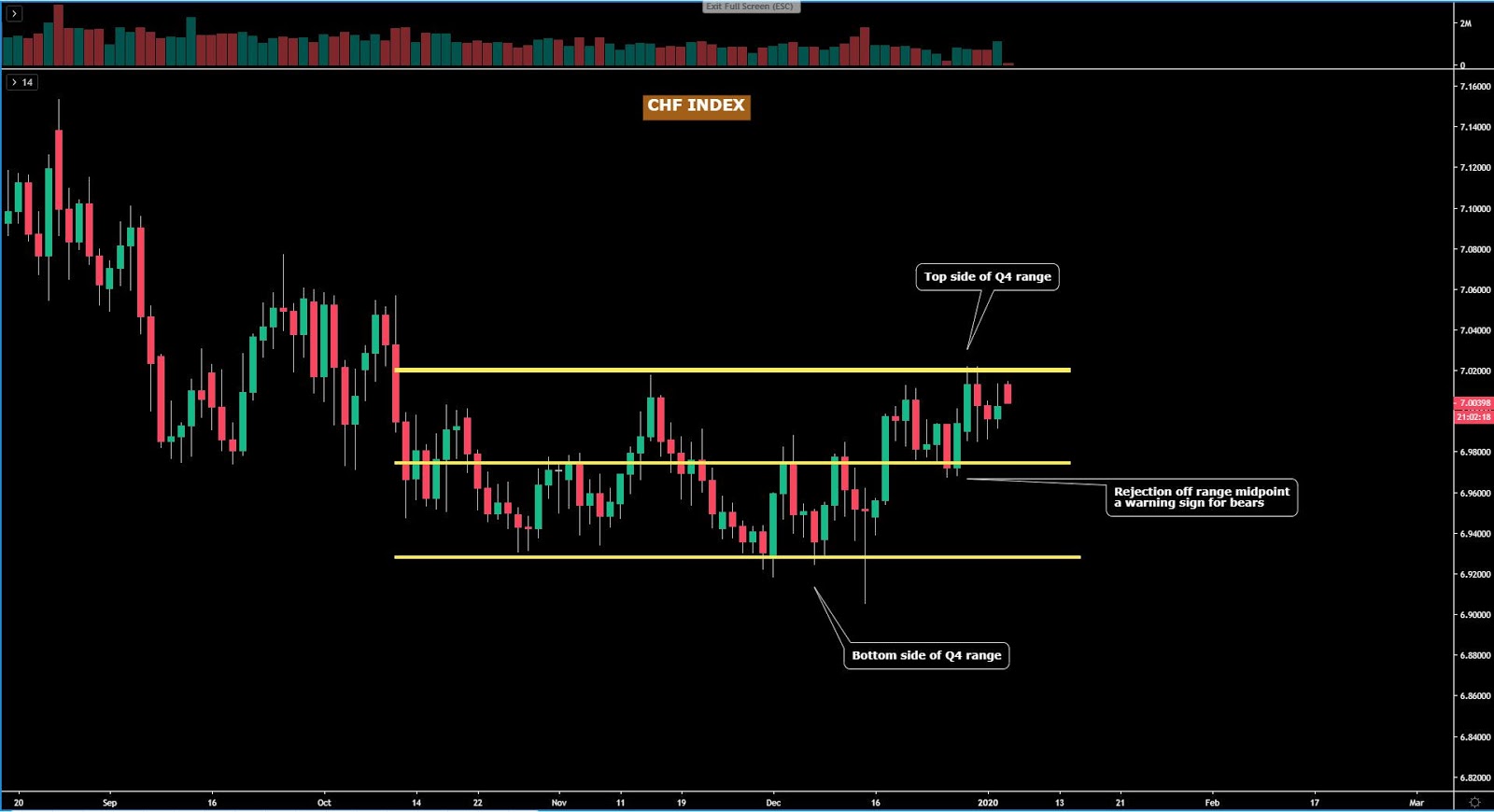 CHF Index