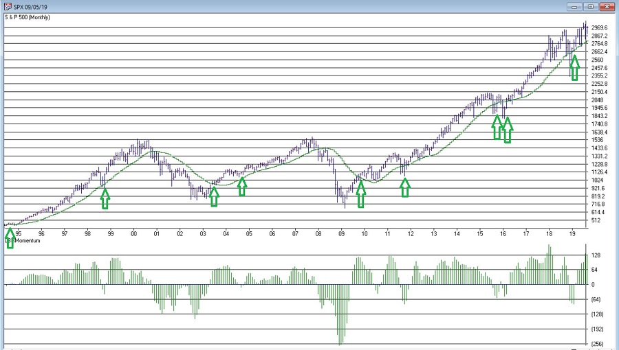 LBRMomentum Buy Signals