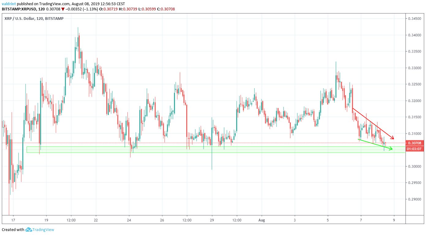 XRP Price