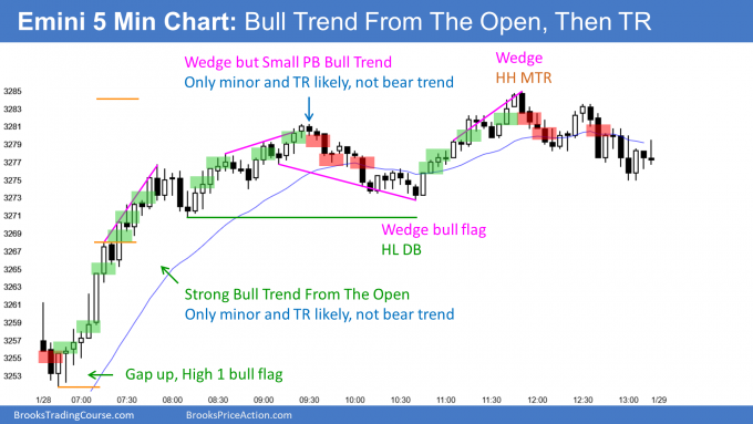 Emini 5 Minute Chart