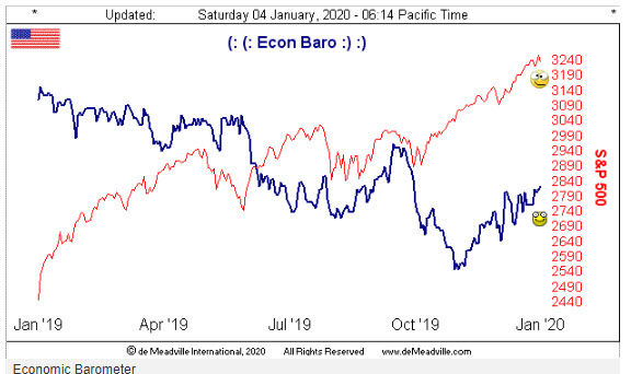 Econ Baro Chart