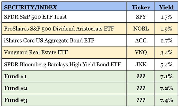 Fund Table CEFs ETFs