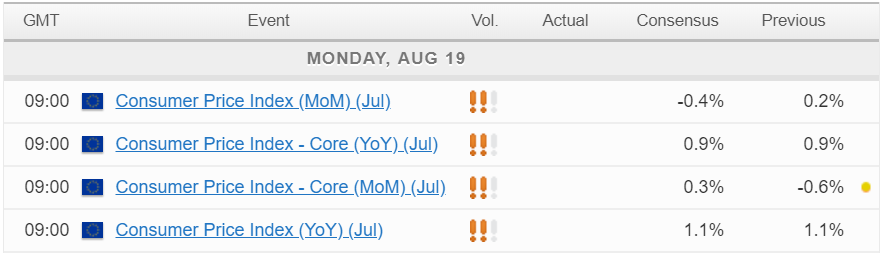 Economic Calendar