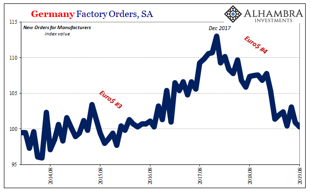Germany Factory Orders, SA