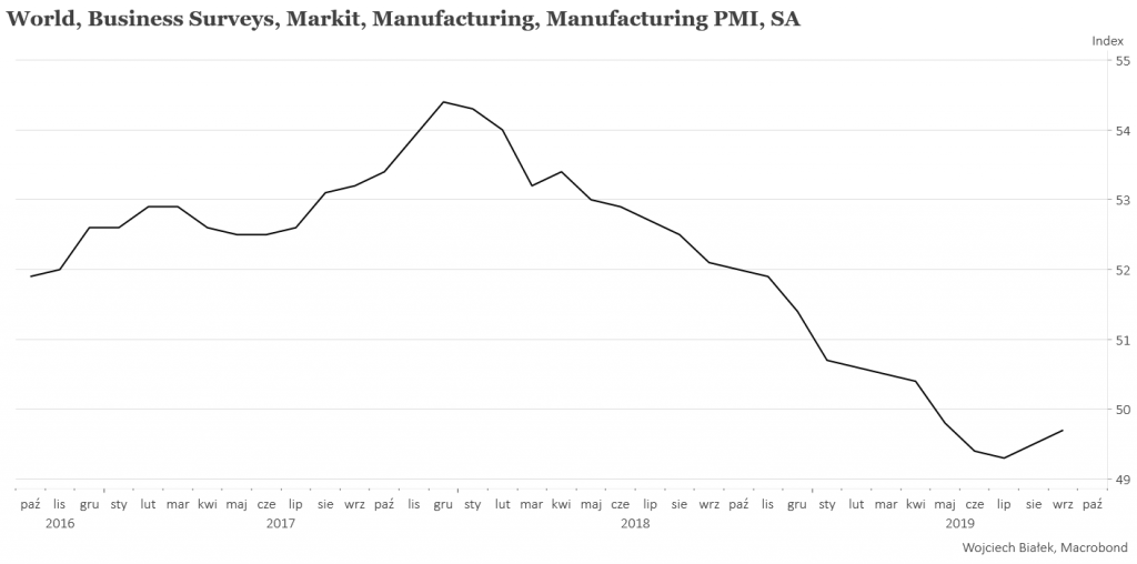 ISM Manufacturing w USA najniżej od lat 2008-2009