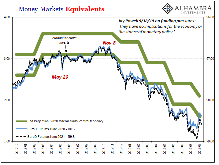 Money Market Equivalents