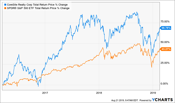 COR-SPY Total Return