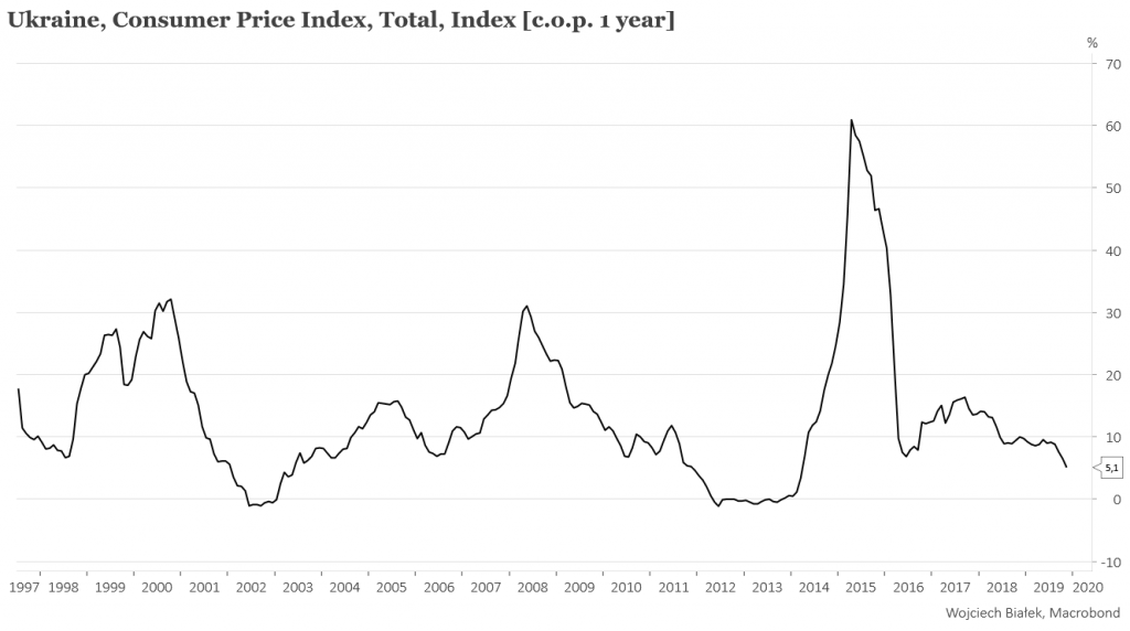 Żaden z członków FOMC nie spodziewa się już obniżek stóp w 2020 roku