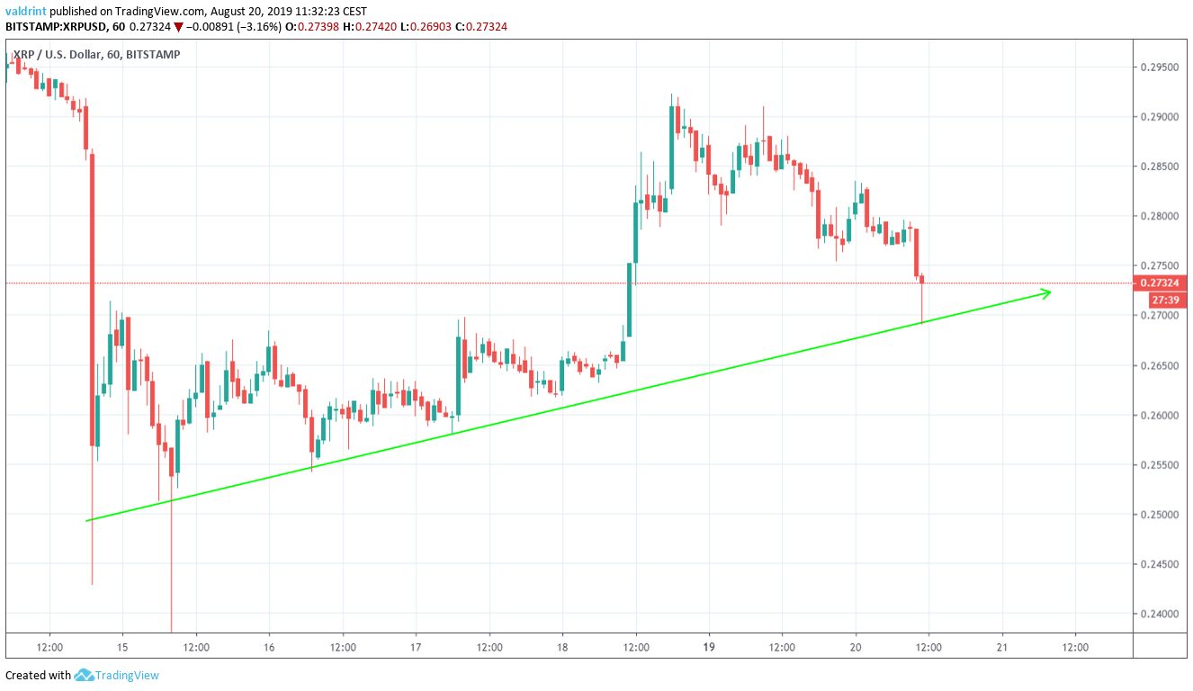 XRP Price