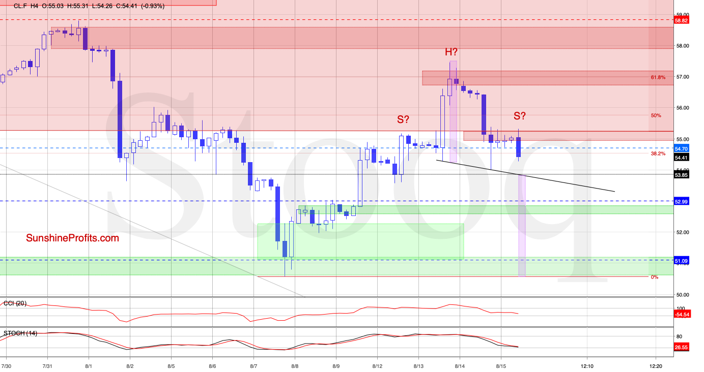 CLF H4 Chart