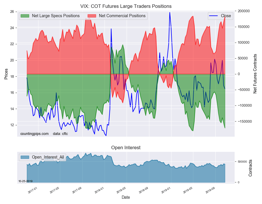 VIX COT Futures Large Trader Positions