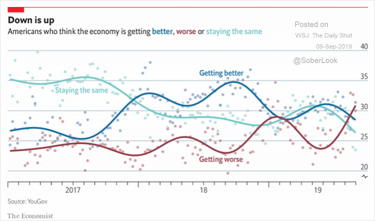 US Economy