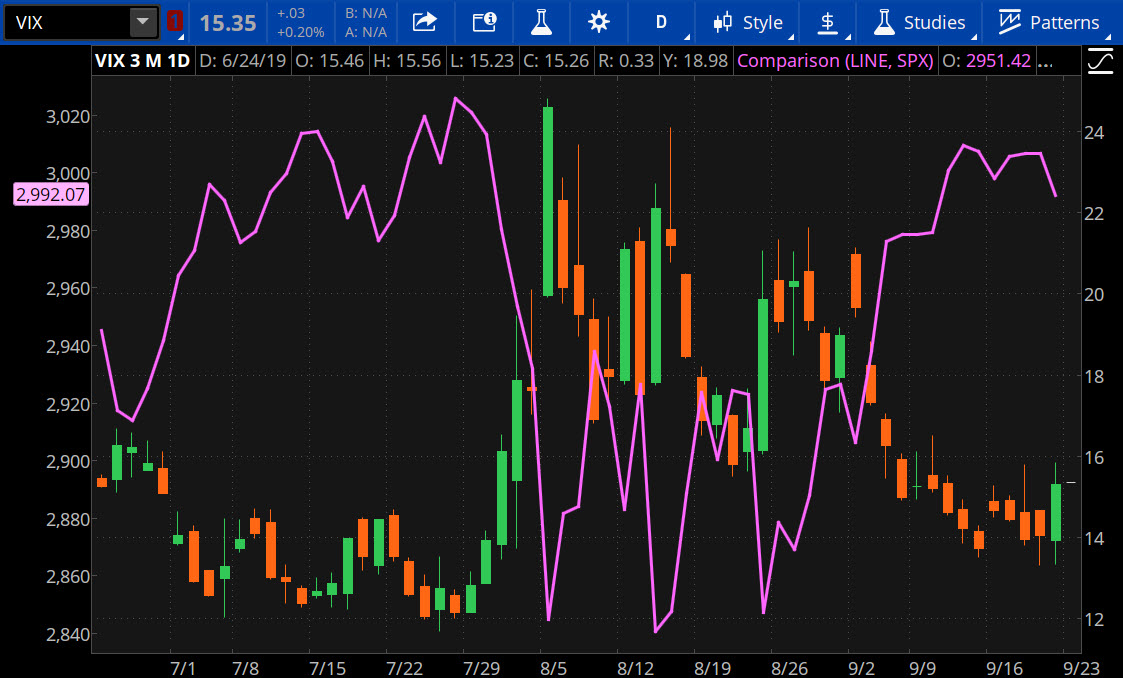 VIX Candlestick