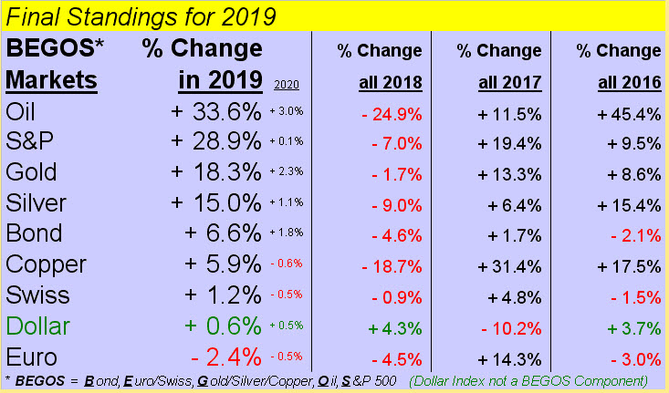 Final Standings 2019