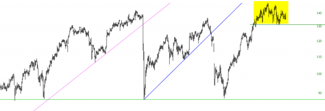 EFX Chart