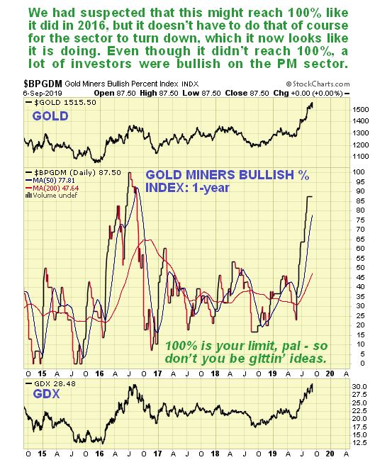 BPGDM Daily Chart (1 Year)