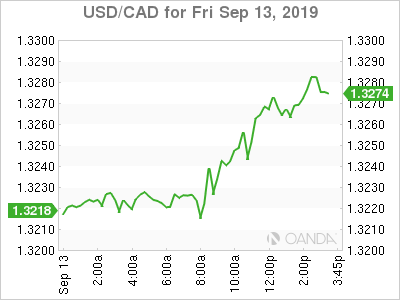 USD/CAD for Sept. 13 2019.