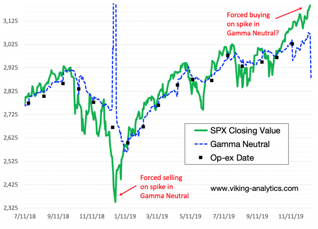 SPX Chart