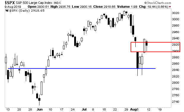 SPX Daily Chart