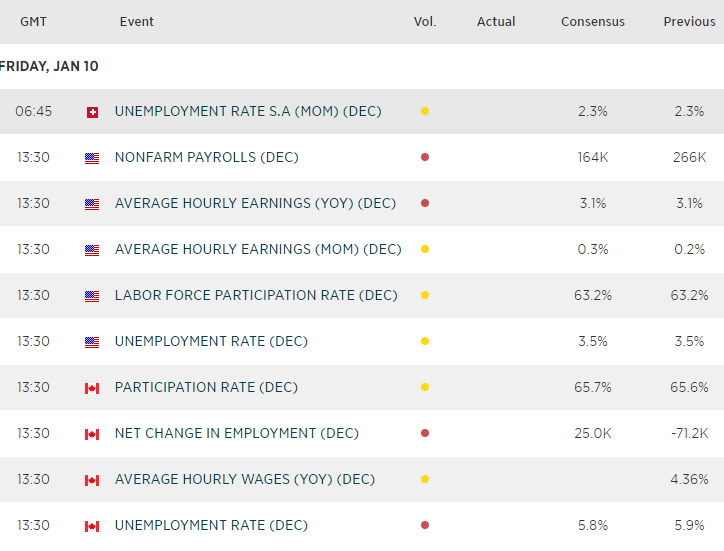 Economic Calendar