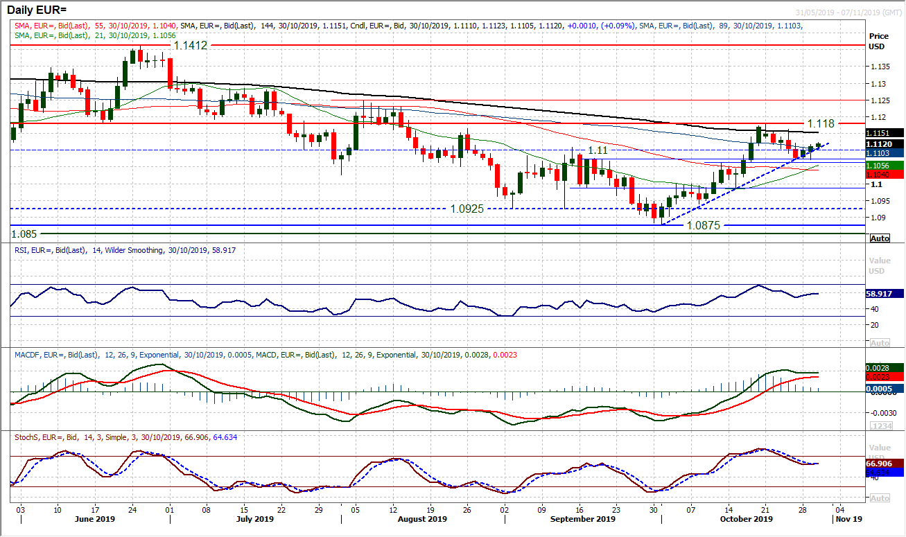 EUR Daily Chart