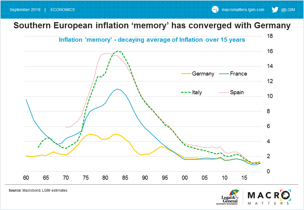 Inflation Memory