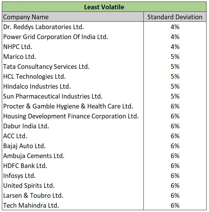 30 Most Stocks- Are You Holding Any? - Investing.com India