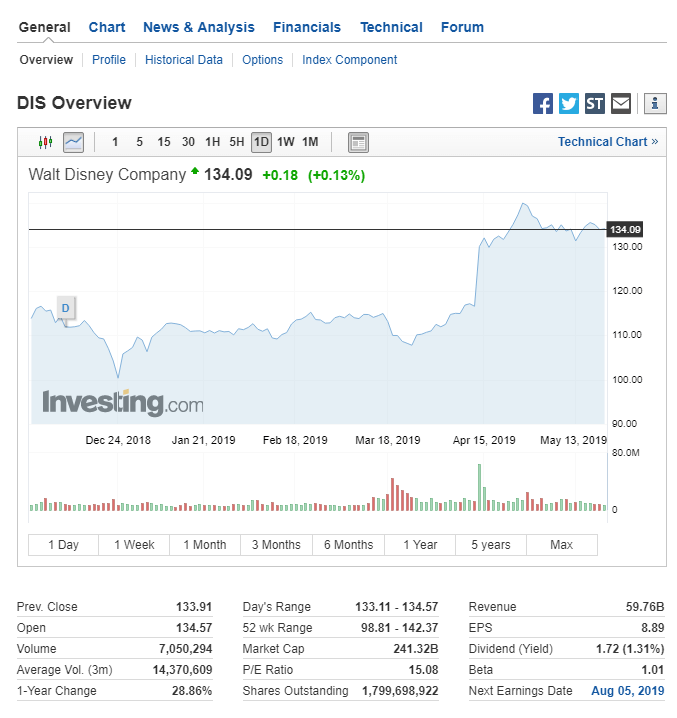 Market Cap Definition - Investing.com