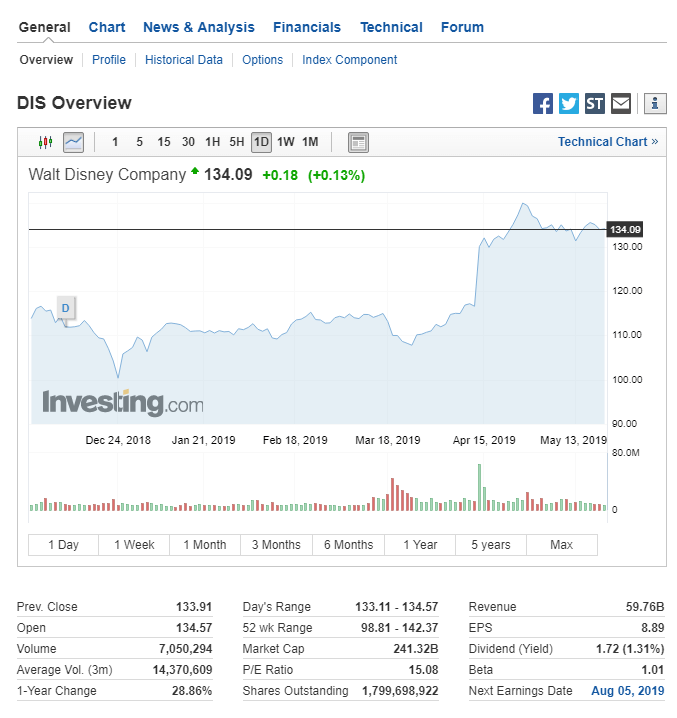 Silver Micro Chart Investing Com