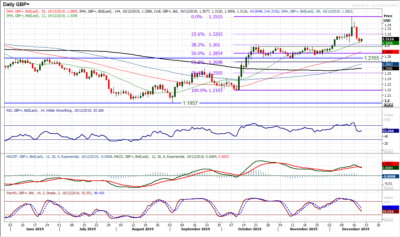 GBP Daily Chart