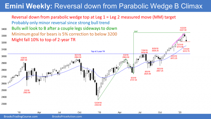 Emini Weekly