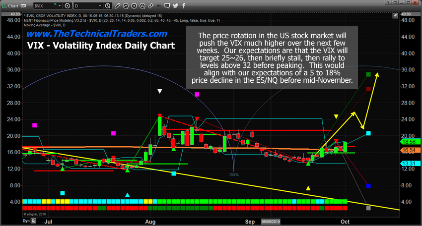 NASDAQ Daily Chart