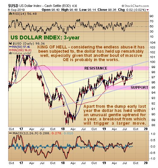 USD Index Daily Chart (3 Year)